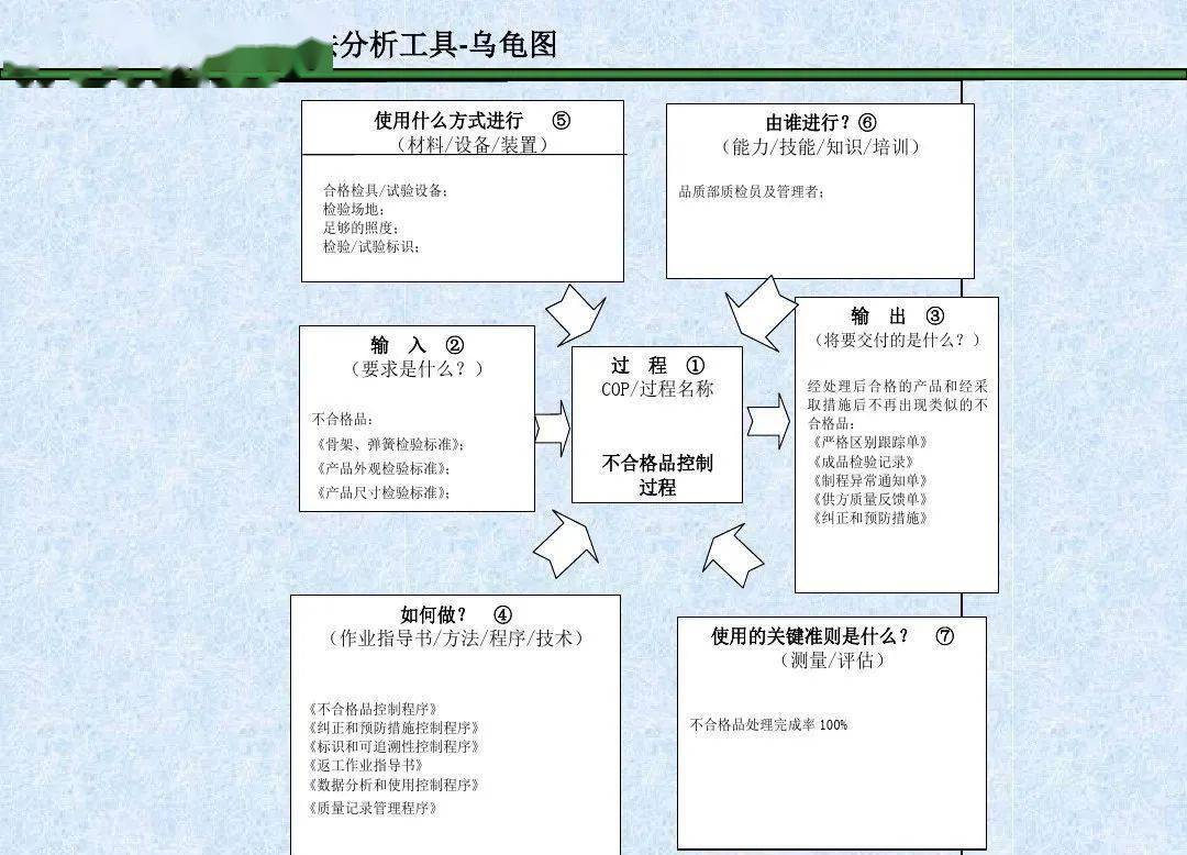 乌龟图怎么制作图片