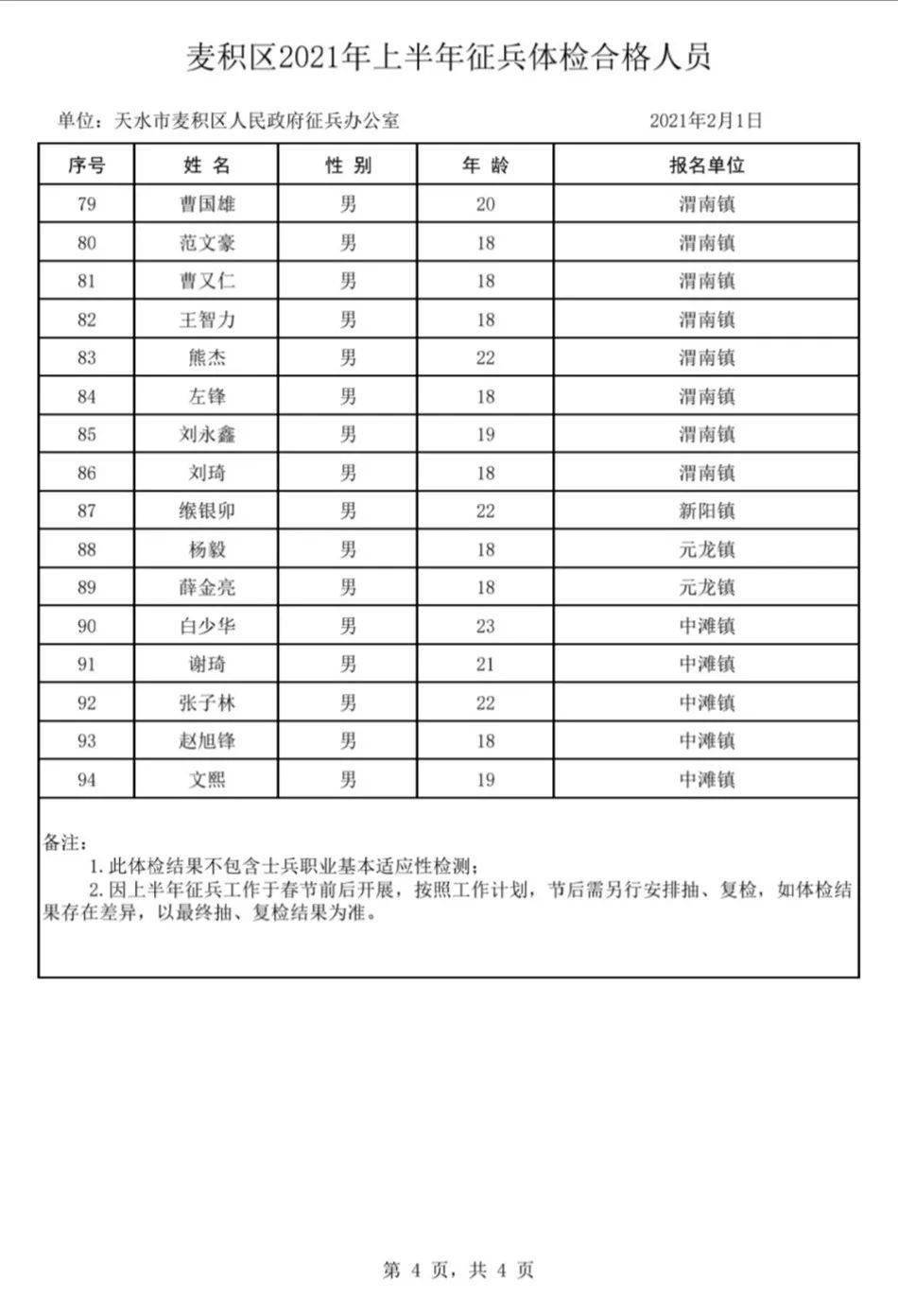 麦积区人口最新统计_麦积区最新社区分布图