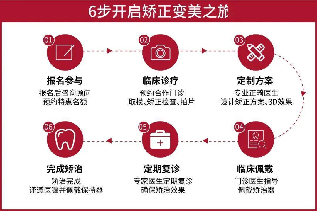 最新通知深圳发放特价全隐形牙齿矫正名额免费在线申请资格