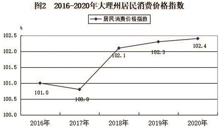 大理州gdp2020年GDP1484亿_3921.2万人次,1484亿元 大理州公布2020年国民经济和社会发展统计数据