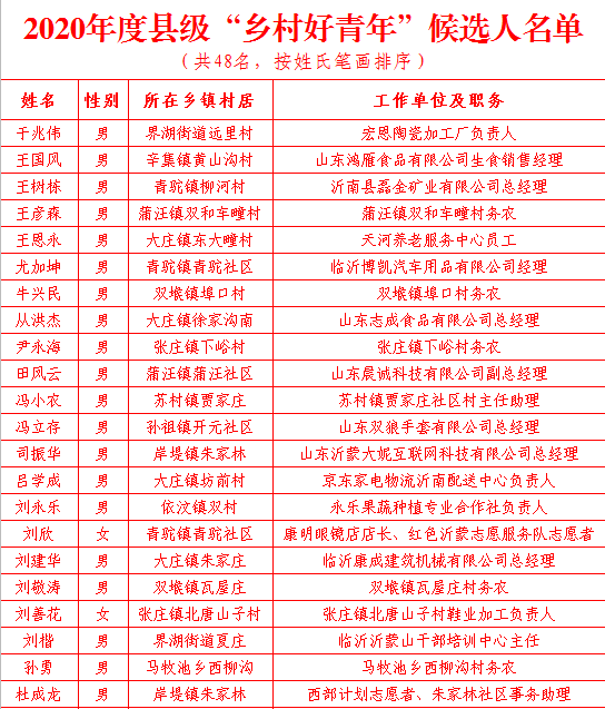 沂南县多少人口_头条 沂南县中小学 幼儿园布局建设近期规划