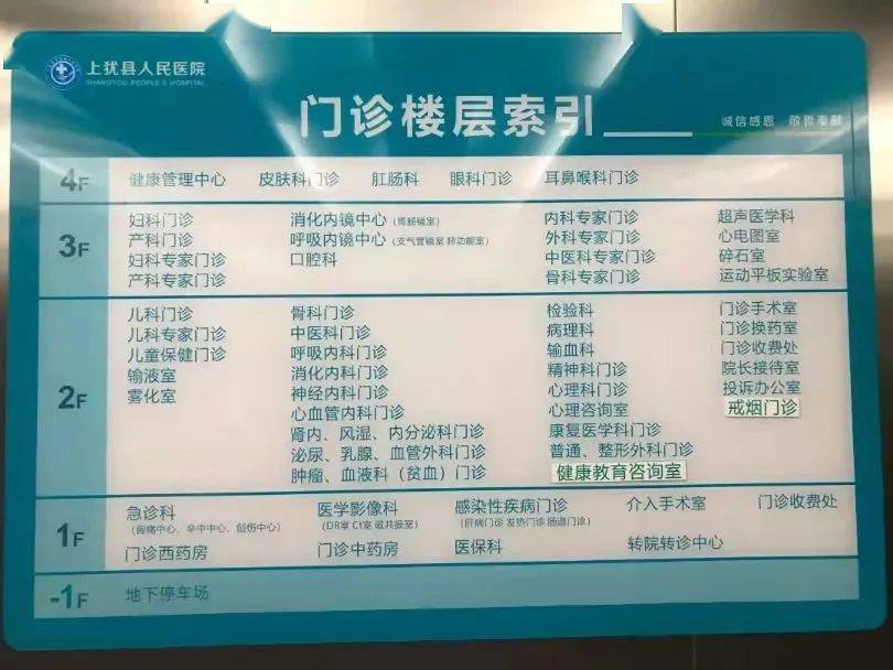 扩散！上犹人民医院就医指南：门诊医生坐诊排班表（2月1日-2月7日）