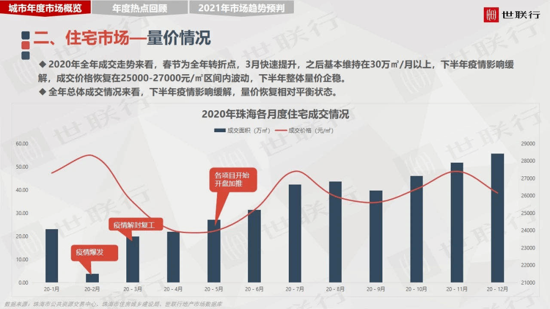 珠海2021gdp_珠海40年gdp发展图片(2)