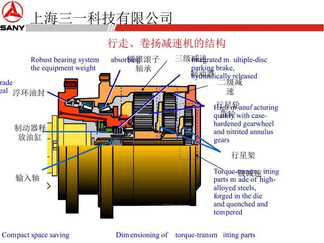 高级培训课件三一力士乐液压系统行走回转减速机液压泵培训讲解