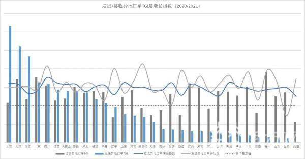 北京上海人口比较2021_热点城市楼市价值排行榜 最新(3)