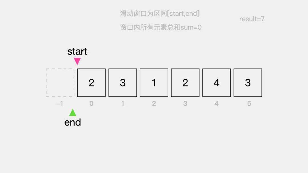 窗口简谱_小星星简谱(3)