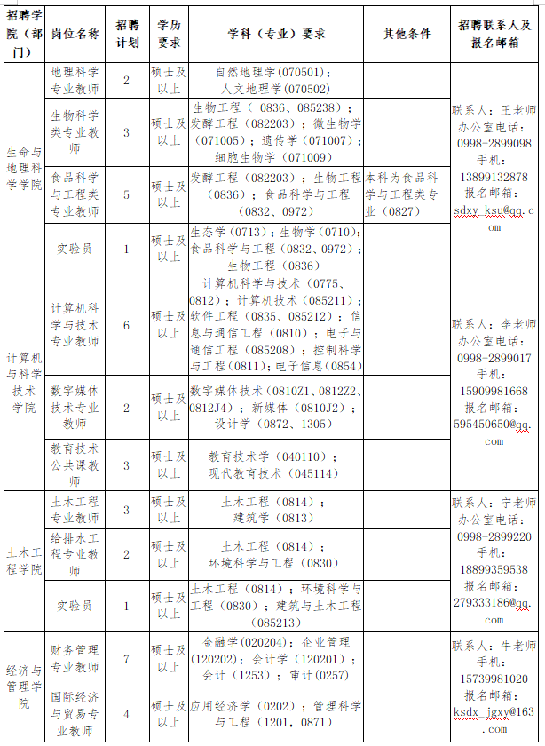 喀什招聘网_喀什大学2020年招聘启事来袭(2)