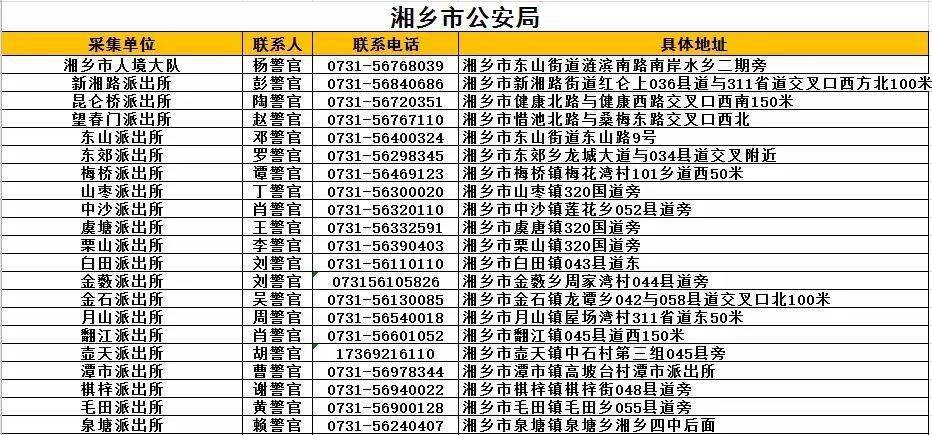 湘潭人口2021_2021年湘潭大学诚聘高层次人才188人公告(2)