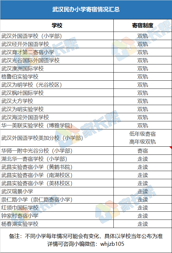 民办小学寄宿环境曝光!走读和寄宿,你们选哪一种?