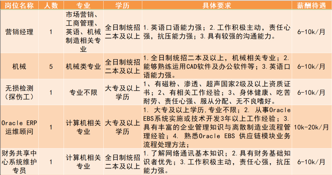 材料类招聘_图片免费下载 招聘类素材 招聘类模板 千图网(2)