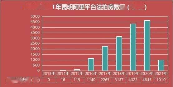 法国多少人口2021_2021昆明常住人口总人数是多少 占比是多少(2)