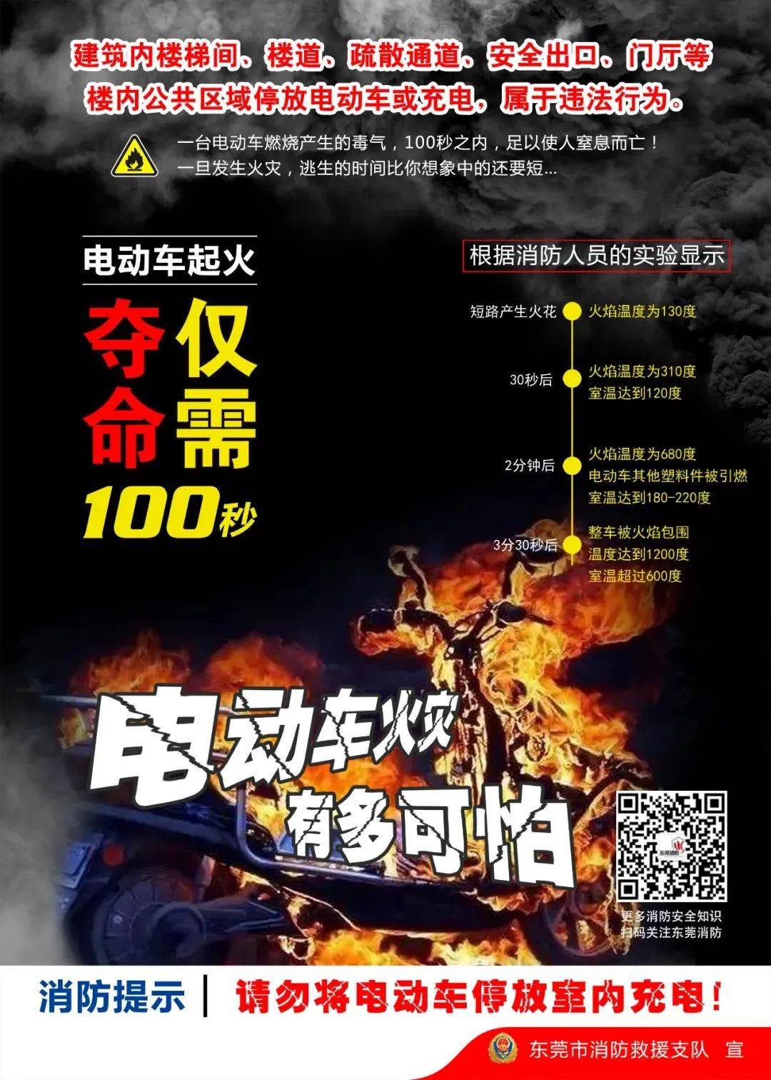 因电动车又发生火灾了业主们电动车千万不要进楼入户飞线充电