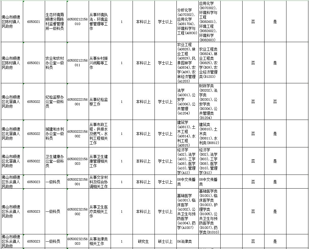 顺德常住人口2021_谁将成为佛山下一家世界500强企业(2)