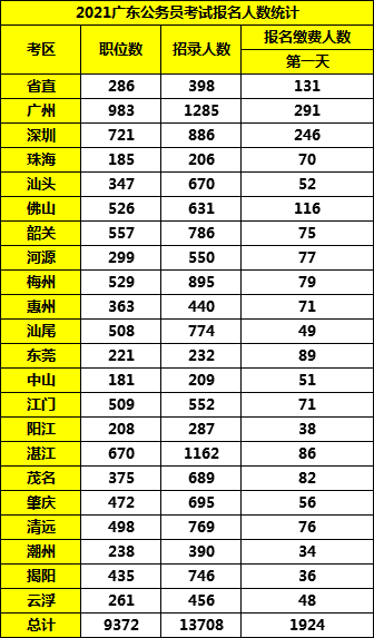 揭阳市流动人口数量_揭阳市地图