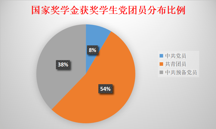 党员占人口比例_永远跟党走之创造辉煌