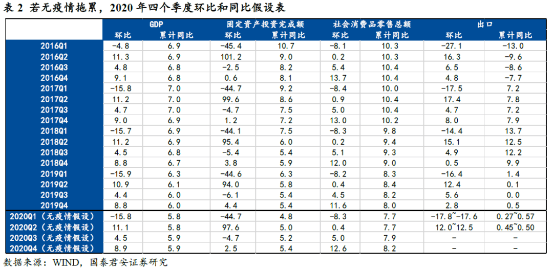 2020全年的gdp是多少_GDP首超100万亿,2020全年经济数据速览(3)