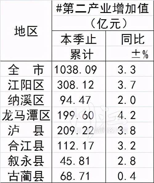 总量指标在经济统计中有何作用_经济技术指标