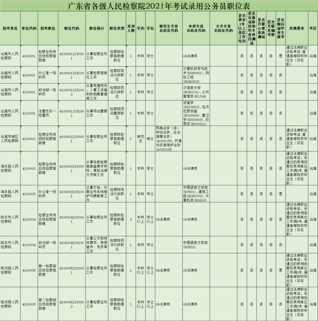 汕尾人口2021总人数_汕尾招录774人 可塘镇人民政府10人