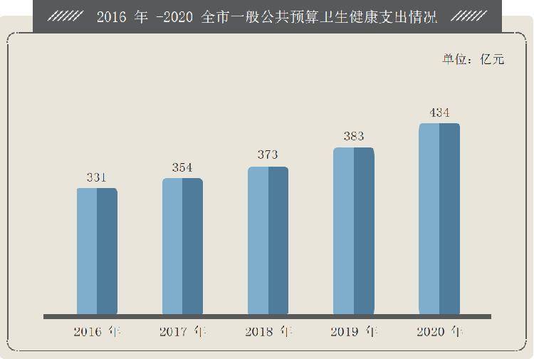 汉阳和经开gdp怎么算_合肥前三季度GDP信息发布 经开总量最大 新站发展最快(2)