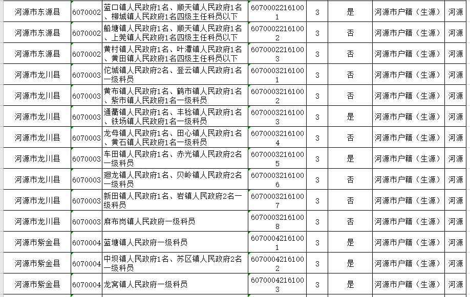 中国厎学历人口_学历提升图片