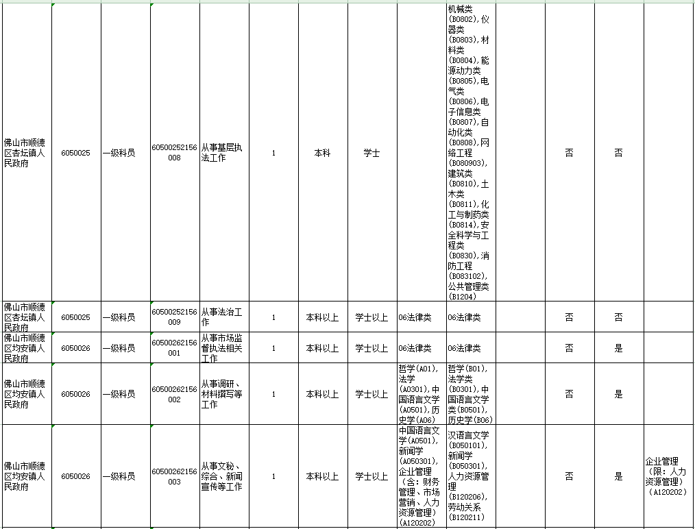 顺德常住人口2021_谁将成为佛山下一家世界500强企业(2)