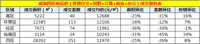 威海楼盘排行_威海1-9月房产排行榜/恒大&金茂&龙湖位列三甲