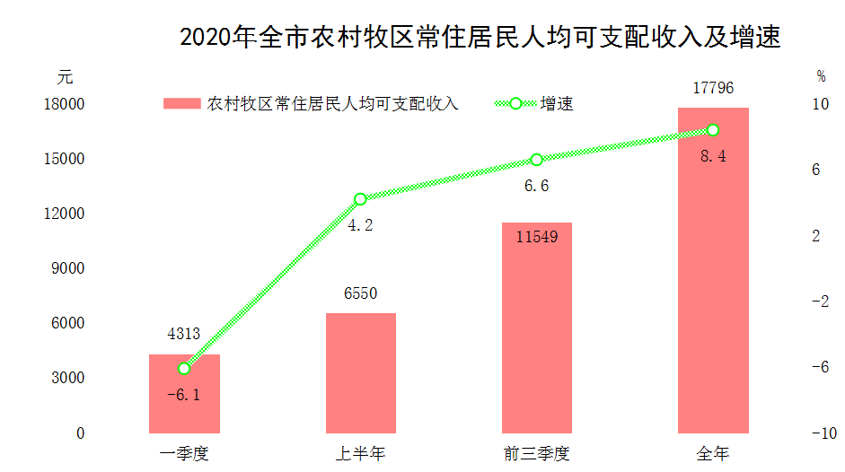 呼伦贝尔市GDP2020_2016-2020年呼伦贝尔市地区生产总值、产业结构及人均GDP统计