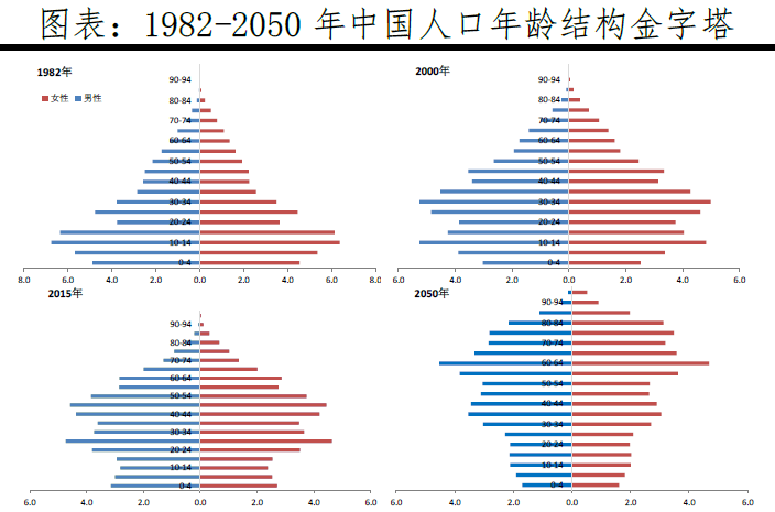 积极助推人口老龄化_人口老龄化图片(2)