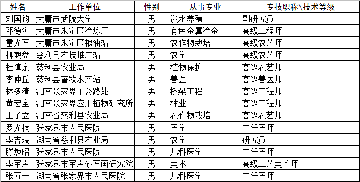 陕西城固现有多少人口_陕西城固黑老大陈凯