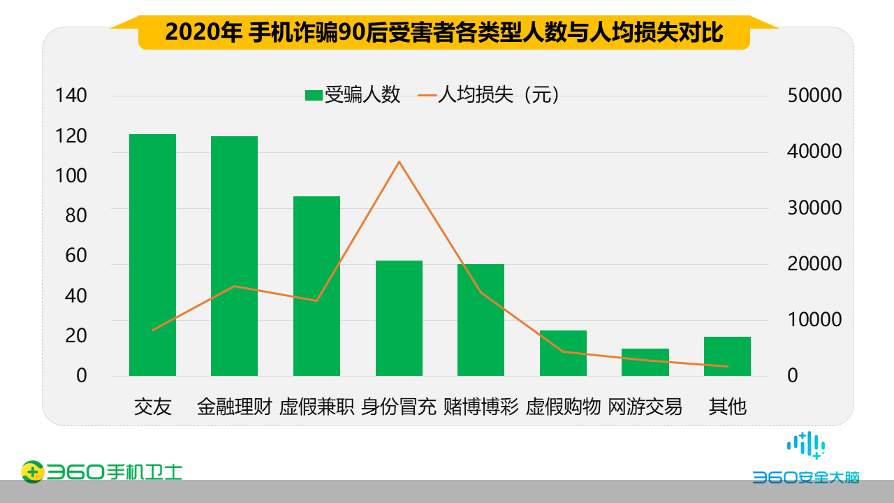 人均损失_中国人均寿命变化图(2)