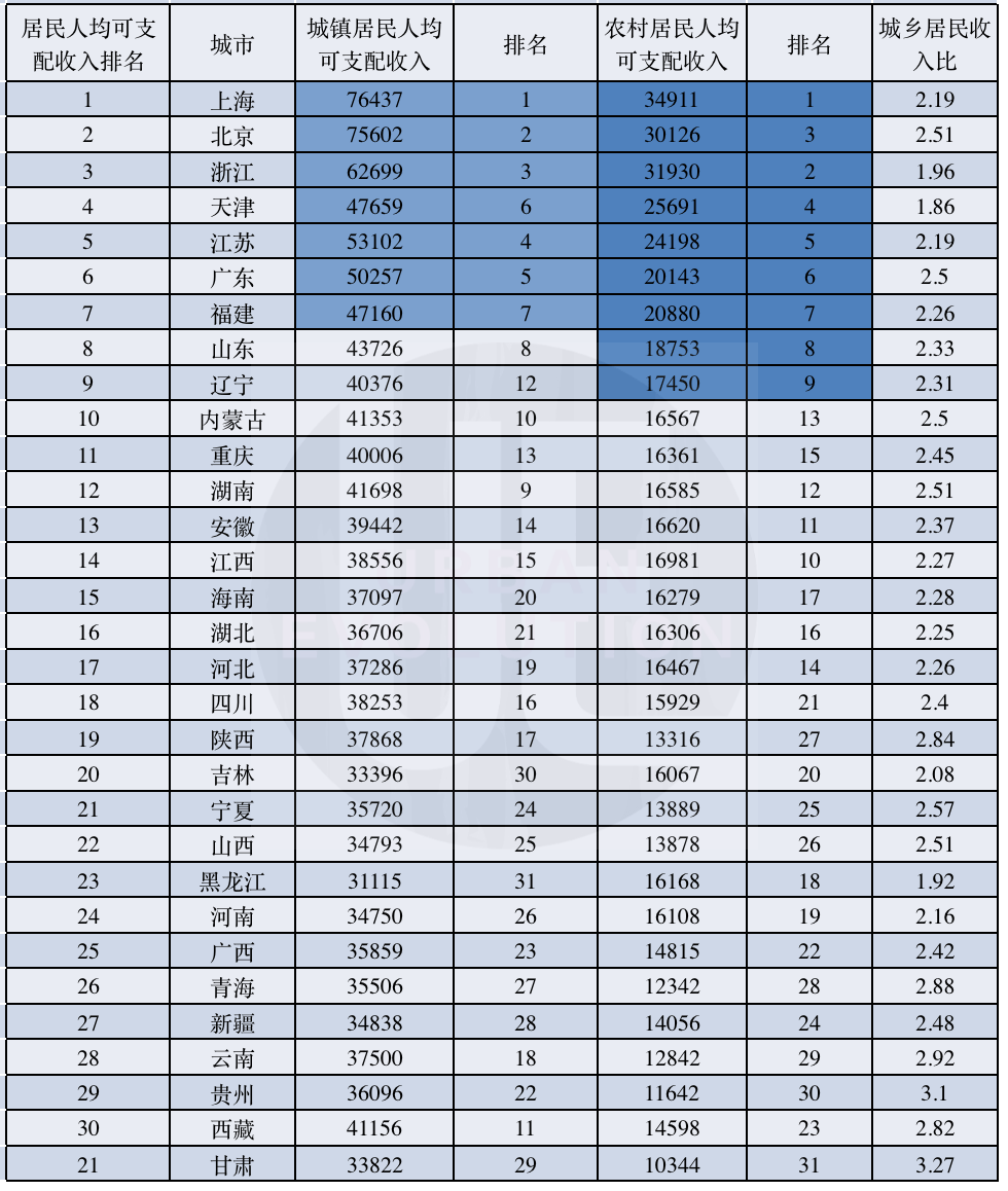 赤灰村人口数_人口普查(2)