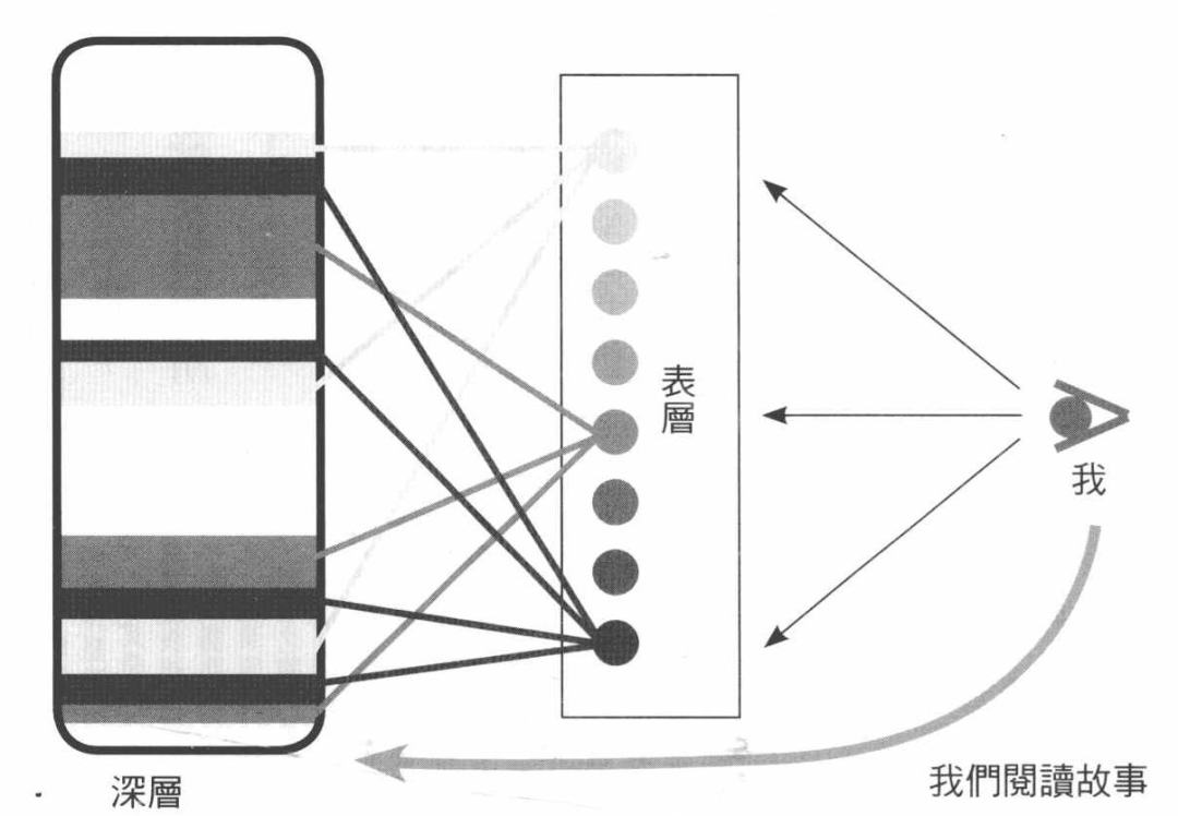 时代|“爷青回”的怀旧浪潮，早已不再是对过去的浪漫怀想了