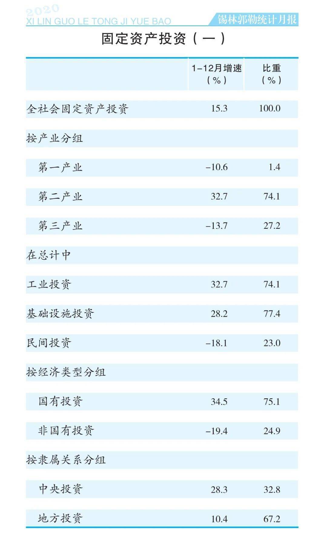 锡盟2020经济总量_再见2020你好2021图片