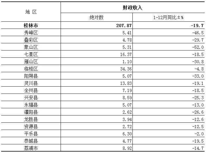 成都各区县人均gdp2020_2020上半年成都各区市县GDP排名