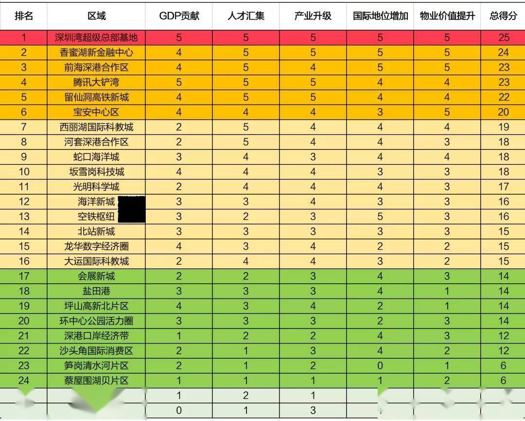 深圳十四五规划南山gdp_恒大5E新家园计划 配套篇丨繁华所向,启幕美好人居新时代(2)