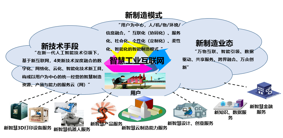 智能人工气候箱使用_人工智能悄然而至_人工湖的中小水域智能报警救生系统