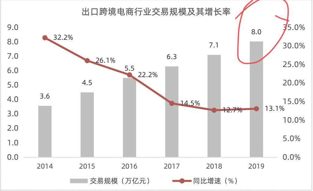 赤道几内亚gdp增长达到20%_世界著名海湾 石油资源丰富的几内亚湾(3)