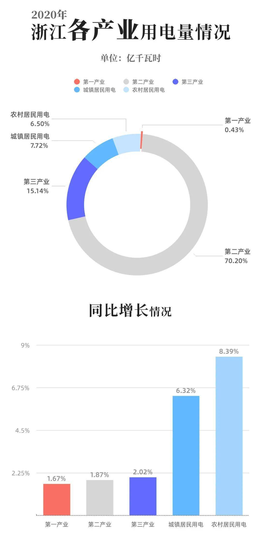 人均生活用电量_电量不足图片