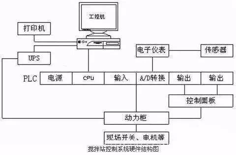 什么是上位机 什么是下位机 控制