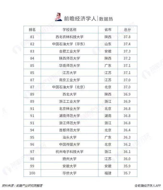 医科大学排行榜_重庆医科大学(3)