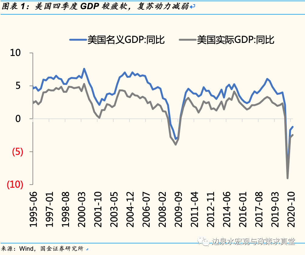 gdp拉动率_中国gdp增长图