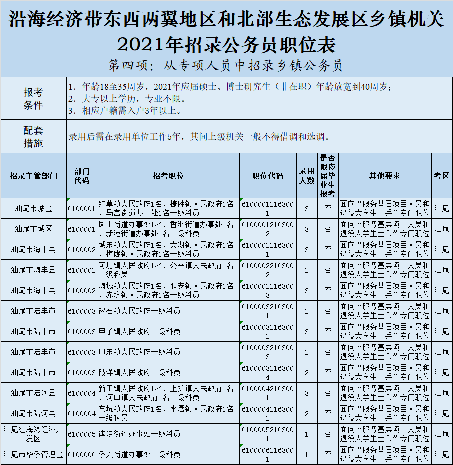 广东省人口有多少2021_广东人口2020总人数口是多少(2)