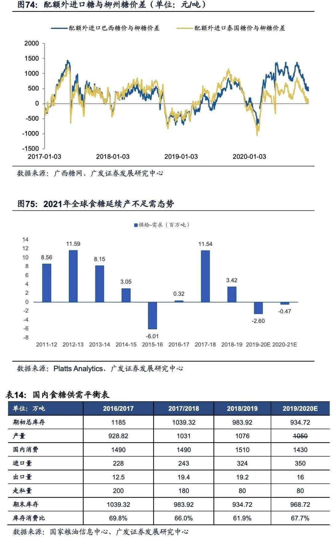 2021的gdp是多少钱(3)