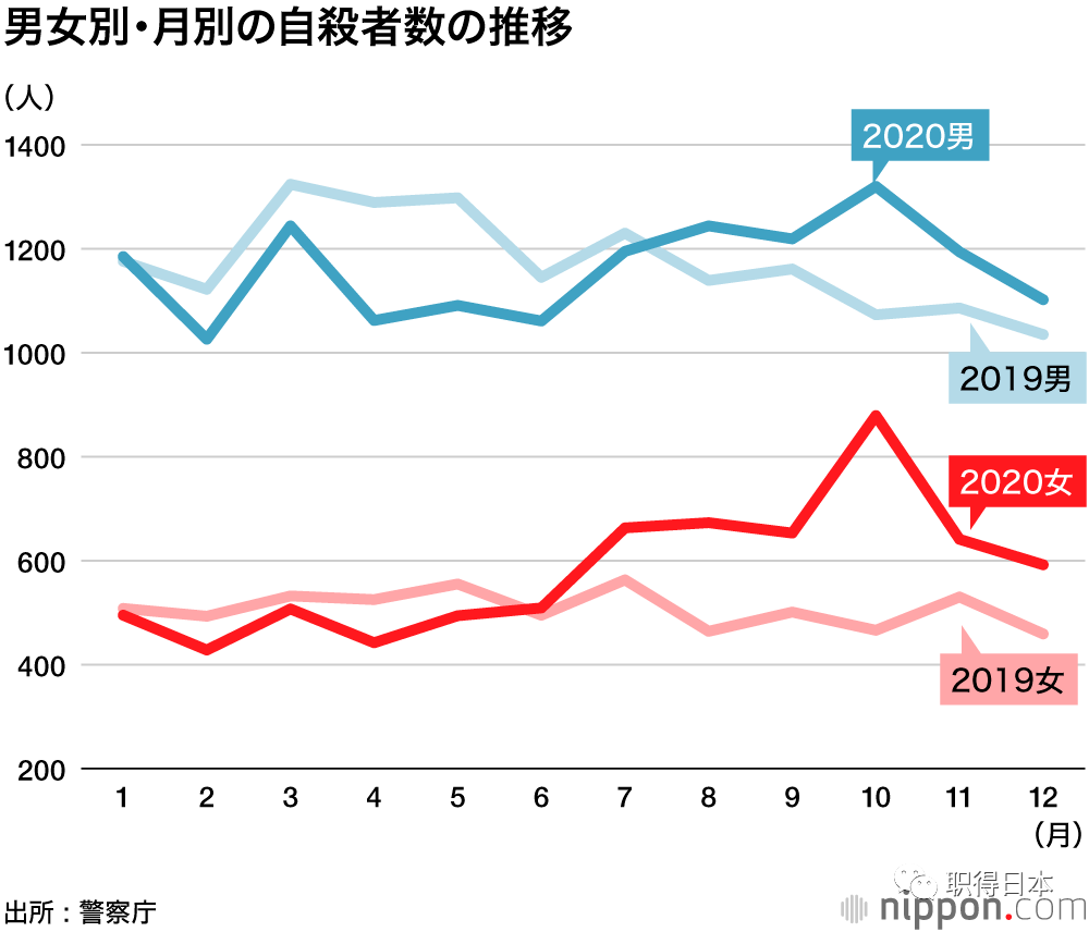 更高的失业/自杀率、被家暴、被嫌弃、流落街头：疫情下日本女性的困境_搜狐网