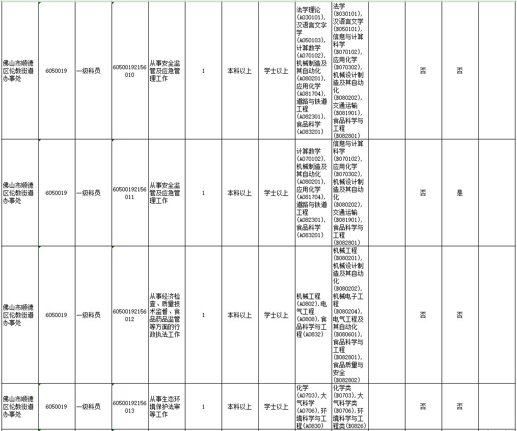 顺德人口2021_2021年顺德画家(3)