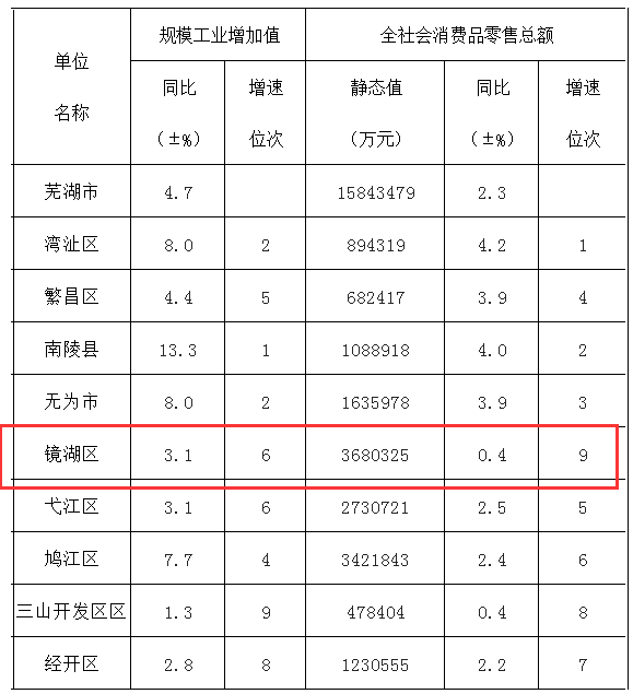 镜湖GDP_太仓天镜湖图片