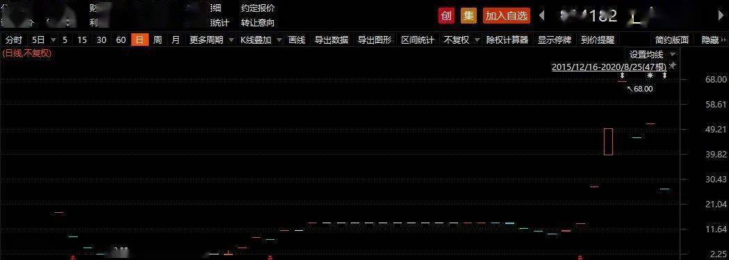 下周一三家公司要打“转板”了!经过两年的停牌和停牌,这两个计划在创业板上市