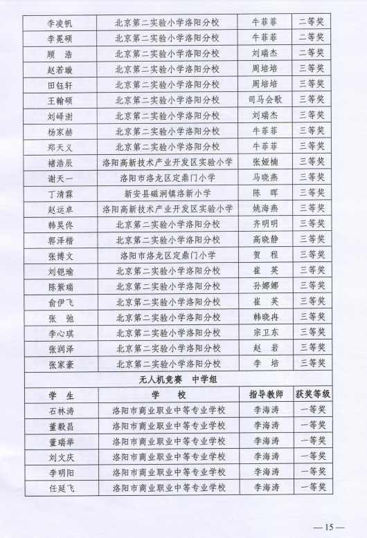 洛阳学校排名_洛阳枫叶国际学校(3)