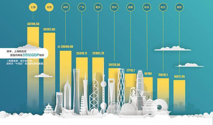 2020年gdp何时公布_2020年GDP50强城市榜单出炉