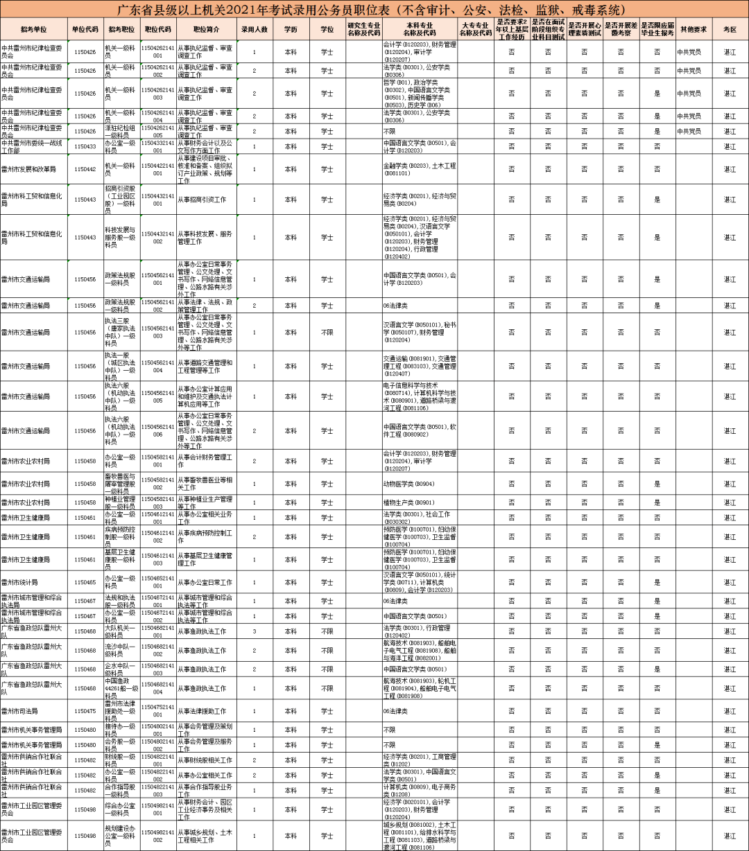 乡镇分管人口普查的工作总结_人口普查